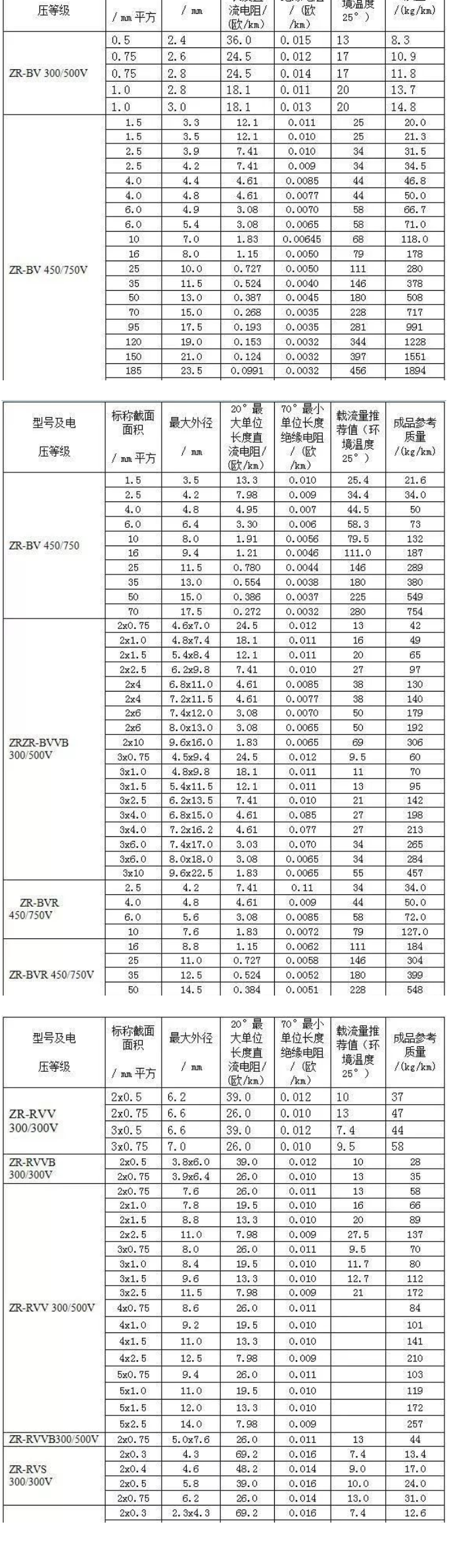 B、R系列阻燃电线电缆的载流量对照表